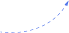 An upward trending dashed line graph on a plain background, symbolizing growth, improvement, or progress.